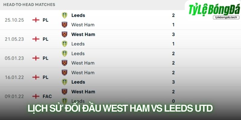 Lịch sử đối đầu West Ham vs Leeds