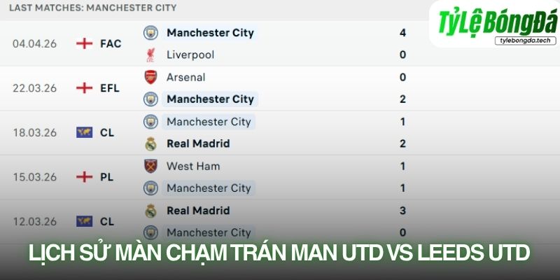 Lịch sử đối đầu Manchester Utd vs Leeds