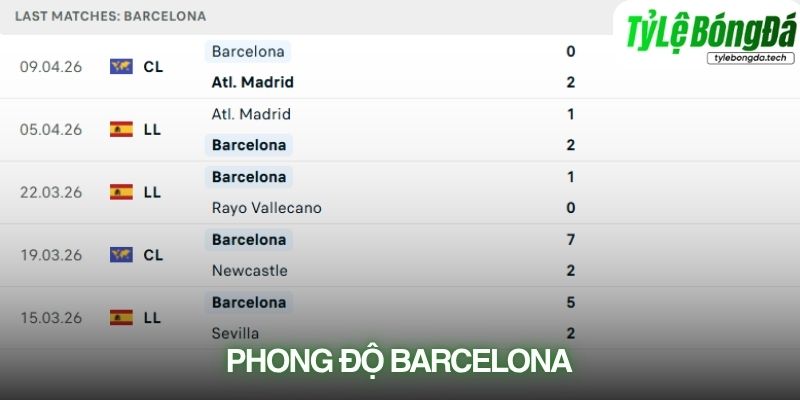 Phong độ Barcelona
