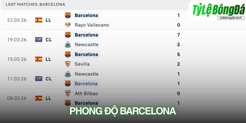 Phong độ Barcelona