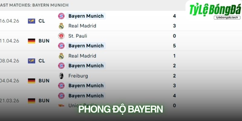 Phong độ Bayern Munich