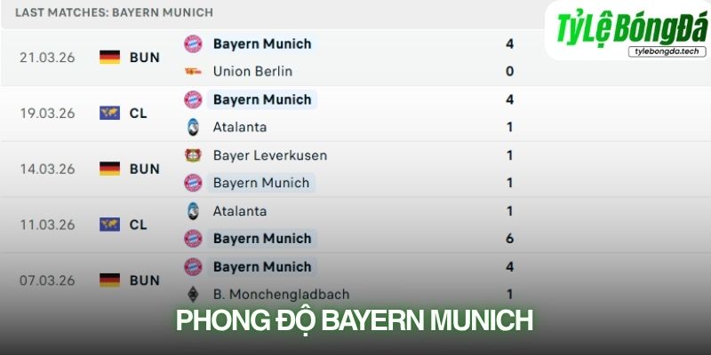 Phong độ Bayern Munich