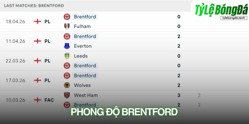 Phong độ Brentford