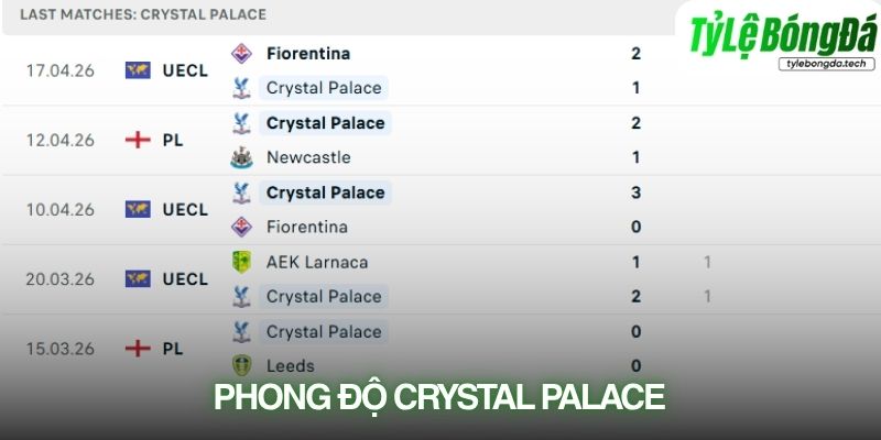 Phong độ Crystal Palace
