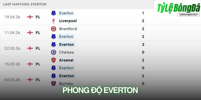 Phong độ Everton