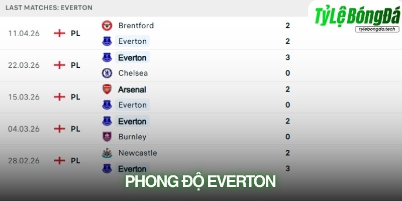 Phong độ Everton