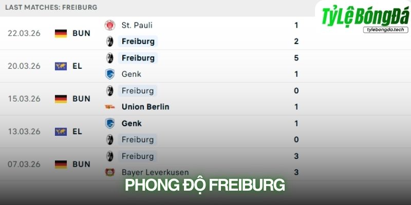 Phong độ Freiburg