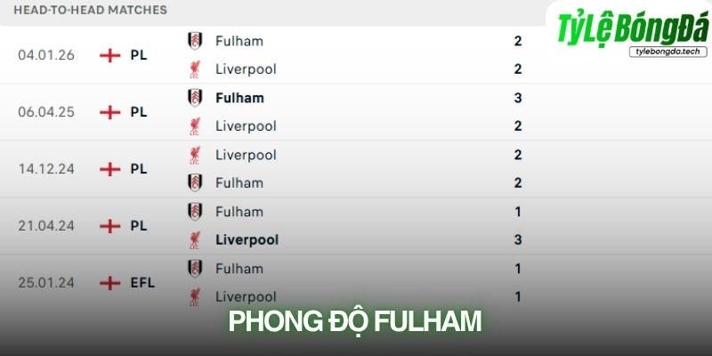 Phong độ Fulham