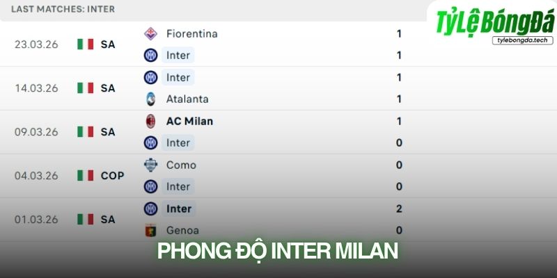 Phong độ Inter Milan