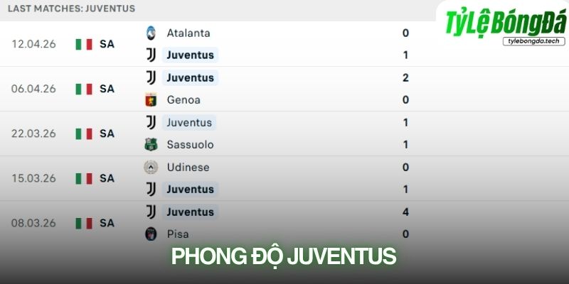 Phong độ Juventus