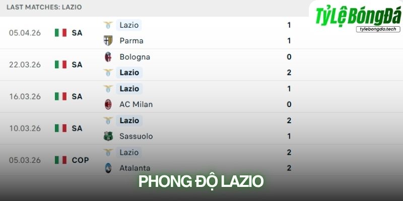 Phong độ Lazio gần đây