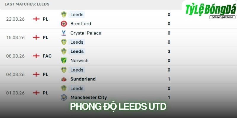 Phong độ Leeds gần đây
