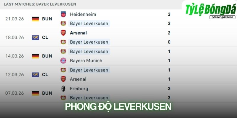 Phong độ Bayer Leverkusen
