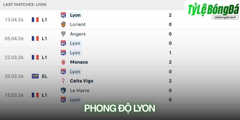 Phong độ Lyon