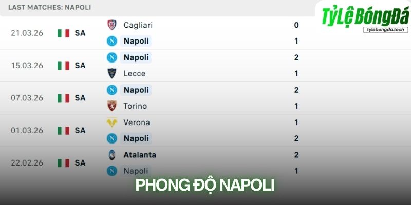 Phong độ Napoli