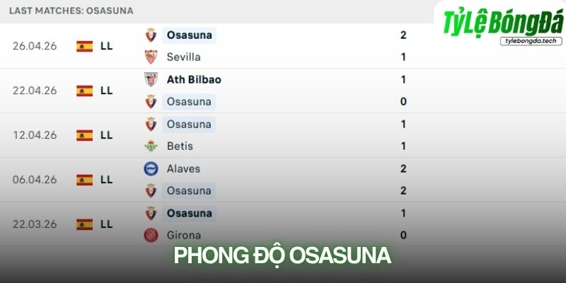Phong độ Osasuna