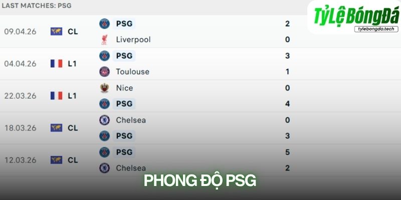 Phong độ PSG