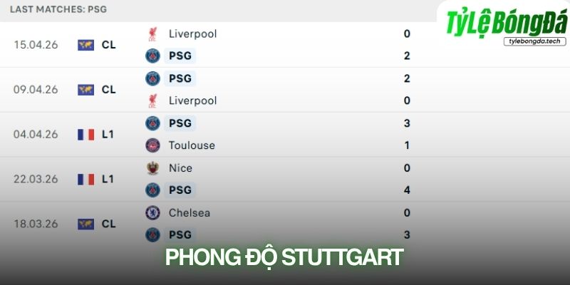Phong độ PSG
