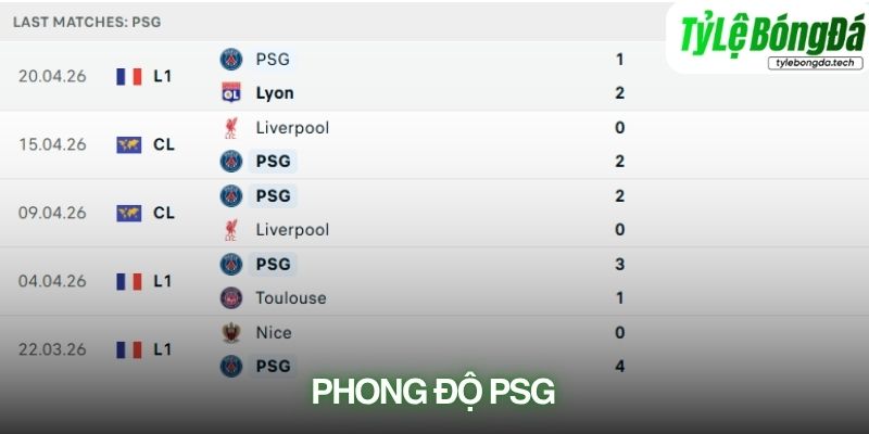 Phong độ PSG