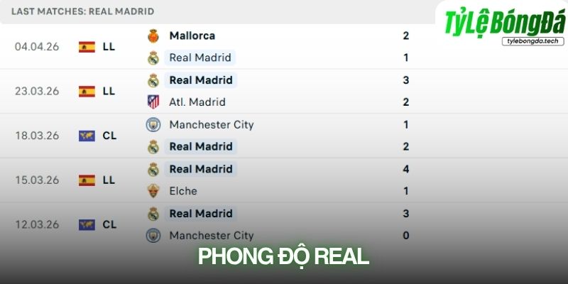 Phong độ Real Madrid