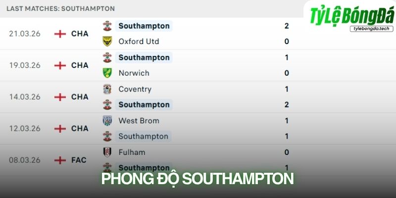 Phong độ Southampton