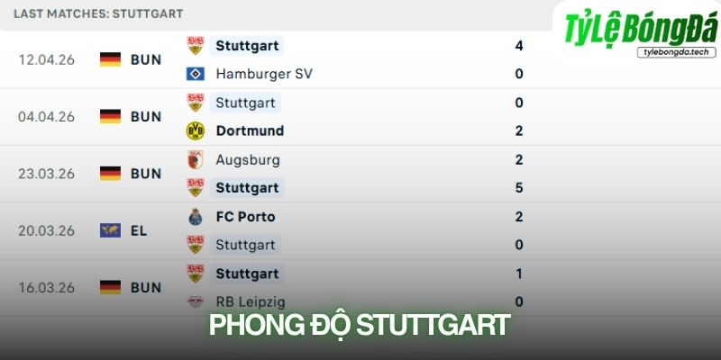 Phong độ Stuttgart