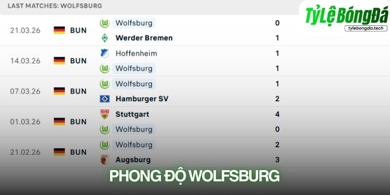 Phong độ Wolfsburg