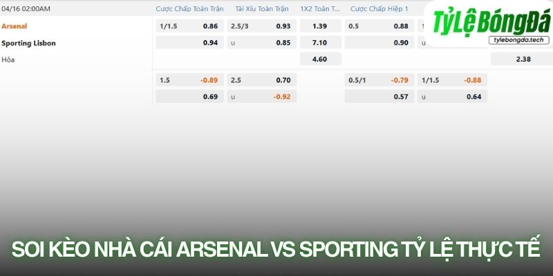 Soi kèo nhà cái Bayer Leverkusen vs Arsenal với tỷ lệ kèo thực tế