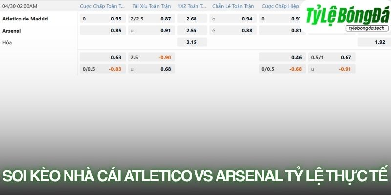 Tỷ lệ bóng đá Atletico Madrid vs Arsenal 30/04
