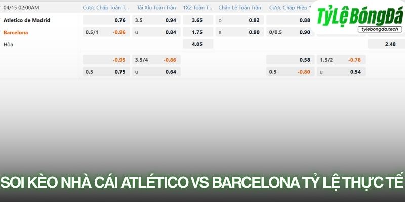 Soi kèo nhà cái Atlético Madrid vs Barcelona với tỷ lệ kèo thực tế