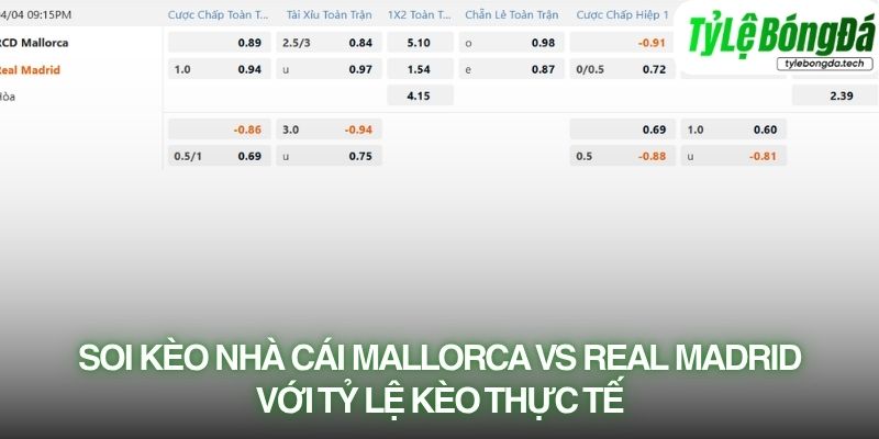 Soi kèo nhà cái Real Mallorca vs Real Madrid với tỷ lệ kèo thực tế