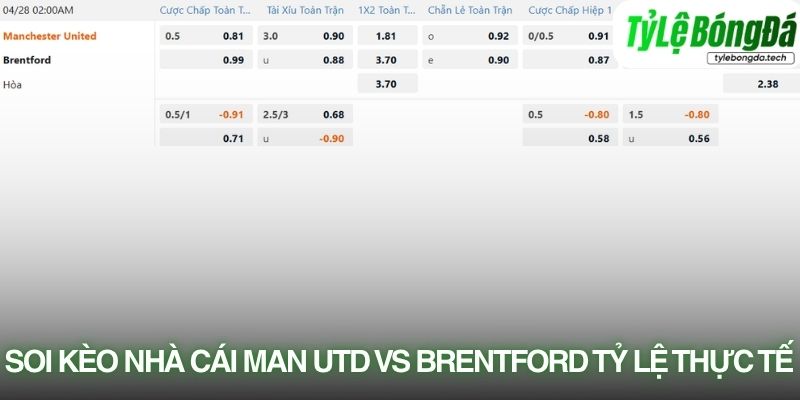 Tỷ lệ bóng đá Manchester United vs Brentford 28/04