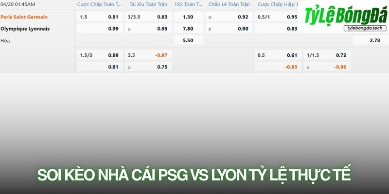 Tỷ lệ bóng đá Paris Saint-Germain vs Olympique Lyonnais 20/04