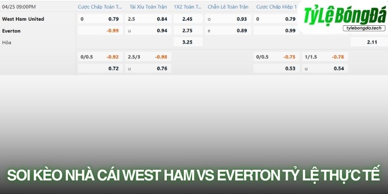 Soi kèo nhà cái West Ham vs Everton với tỷ lệ kèo thực tế