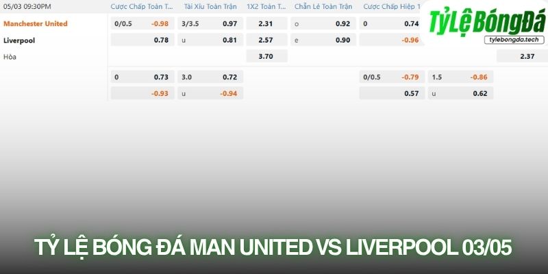 Soi kèo nhà cái Manchester United vs Liverpool với tỷ lệ kèo thực tế