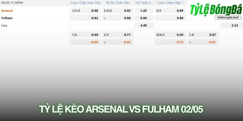 Tỷ lệ nhà cái Arsenal vs Fulham 02/05
