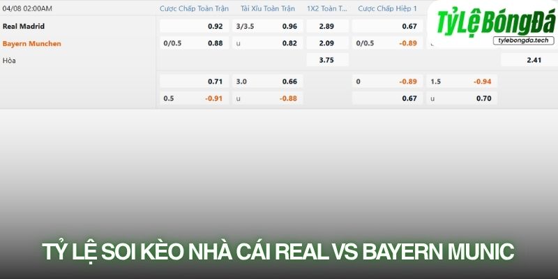 Tỷ lệ bóng đá Real Madrid vs Bayern Munich 08/04