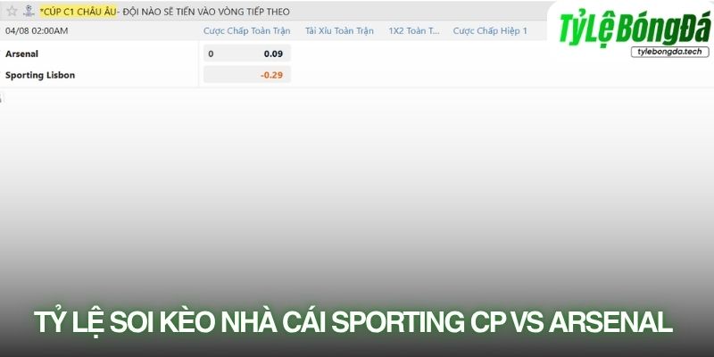 Tỷ lệ bóng đá Sporting CP vs Arsenal 08/04